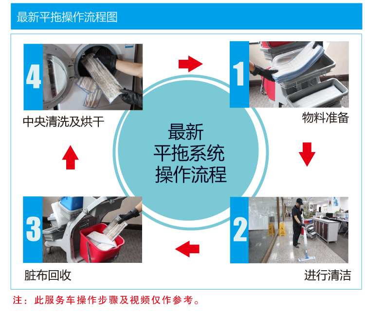 輕巧型噴拖迷你清潔服務(wù)手推車 JT 115